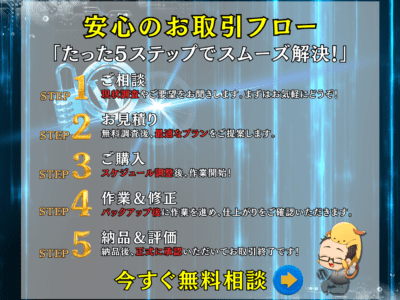 注目❗️ワードプレスをセキュリティ対策・強化します